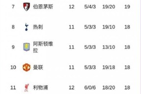 九游网页版 -关于国际比赛日利物浦备战英超，官宣签约细节曝光，压力陡增，数据趋势出现新变化的信息