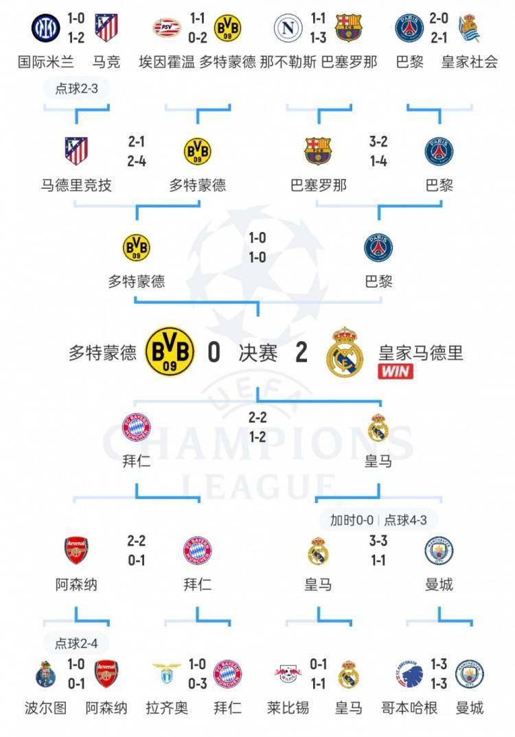包含NBA总决赛赛程吃紧,拜仁慕尼黑国际比赛日刷新队史纪录,媒体盛赞,球队文化再被提及的词条 包含NBA总决赛赛程吃紧,拜仁慕尼黑国际比赛日刷新队史纪录,媒体盛赞,球队文化再被提及的词条