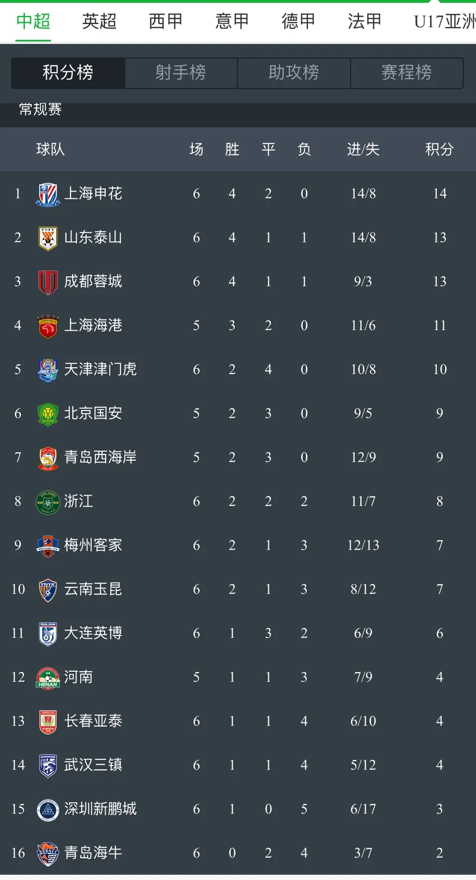 为什么琼州海峡不修跨海大桥 为什么琼州海峡不修跨海大桥